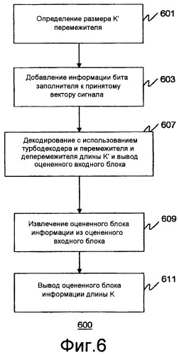 Способ и устройство для кодирования и декодирования данных (патент 2451392)