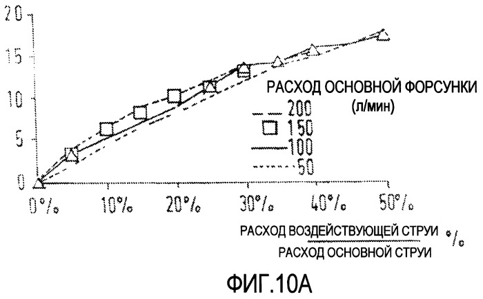 Горелка с изменяемым направлением и/или раствором факела и способ нагревания шихты с использованием этой горелки (патент 2433343)