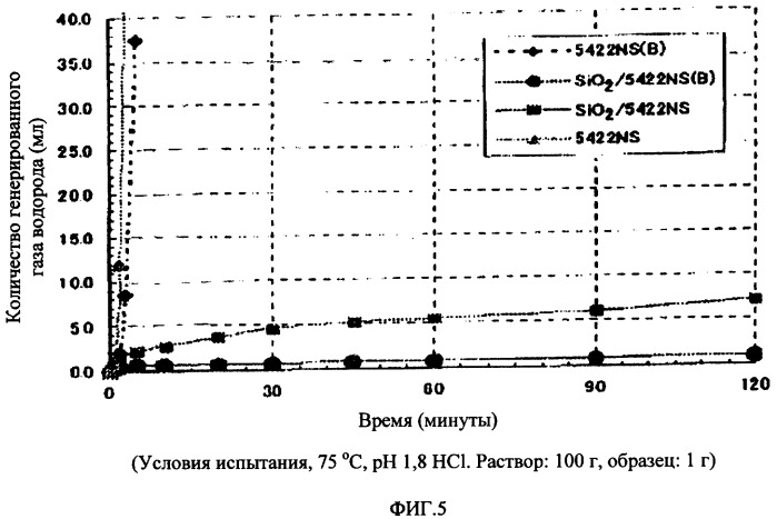 Высокоантикоррозийные металлические пигменты (патент 2311433)