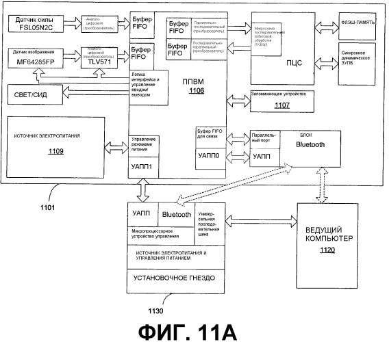 Схема оптической системы для универсального вычислительного устройства (патент 2386161)