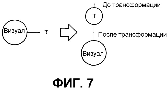 Язык разметки и объектная модель для векторной графики (патент 2321892)