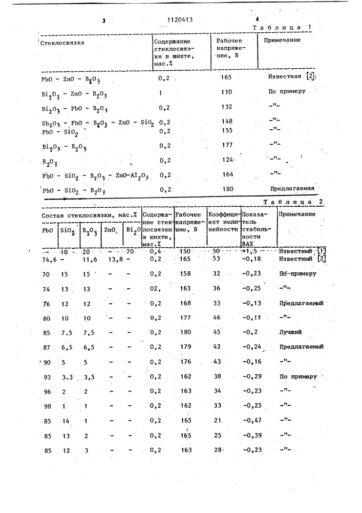Способ изготовления нелинейных резисторов (патент 1120413)