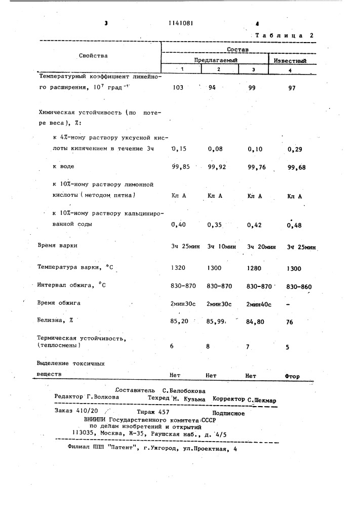 Фритта для эмалевого покрытия (патент 1141081)