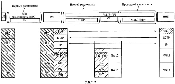 Система мобильной связи (патент 2509453)