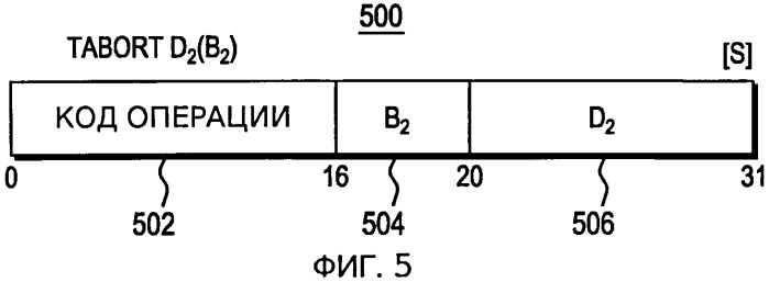 Выполнение вынужденной транзакции (патент 2549112)