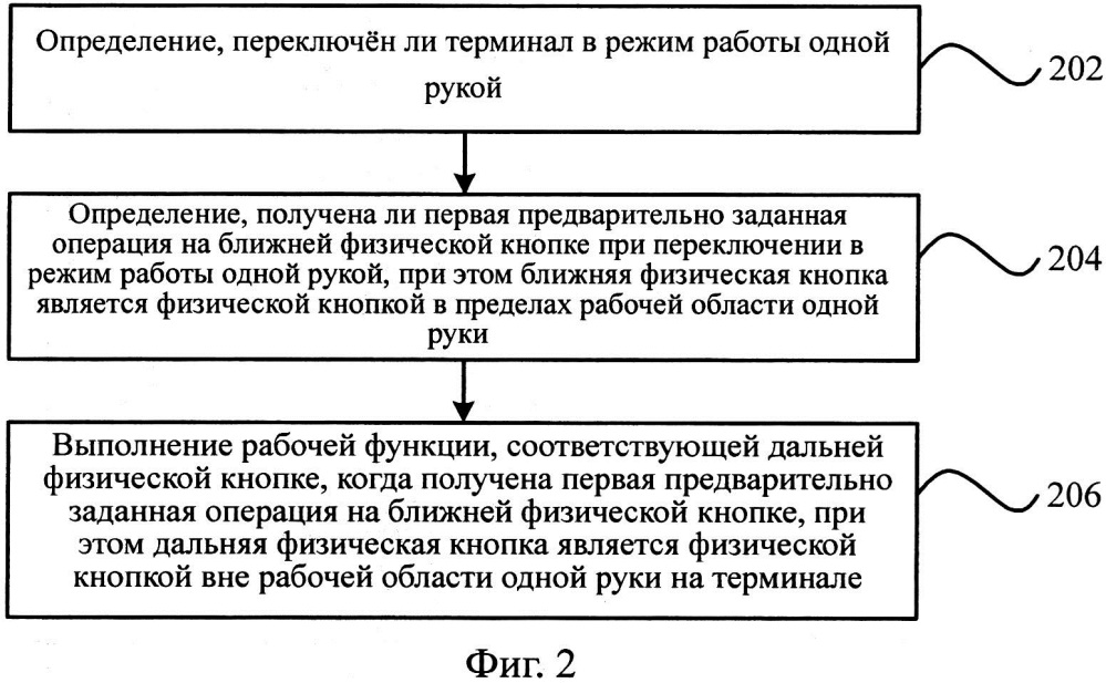 Способ управления функциями кнопок в режиме работы одной рукой, устройство и электронное устройство (патент 2630189)