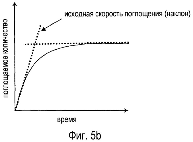 Поглощающее изделие (патент 2501542)