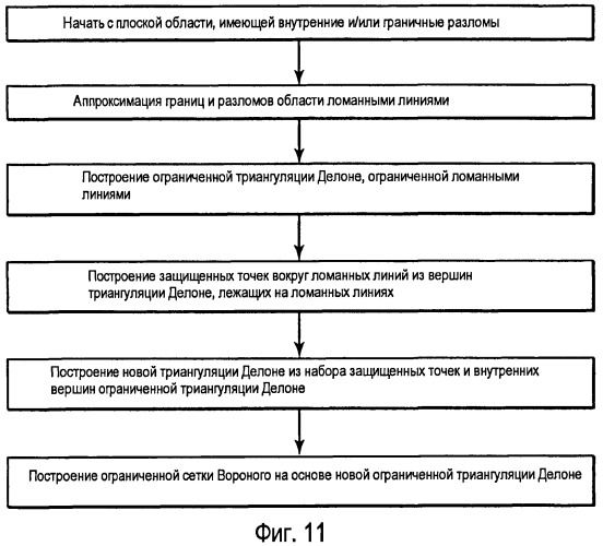 Создание ограниченной сетки вороного на плоскости (патент 2444788)