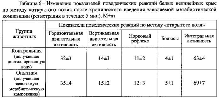 Метабиотическая композиция для обеспечения колонизационной резистентности микробиоценоза кишечника человека (патент 2589818)