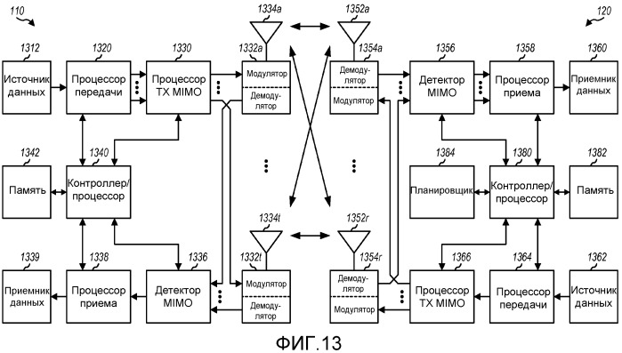 Мультиплексирование управляющей информации и данных для беспроводной связи (патент 2477017)