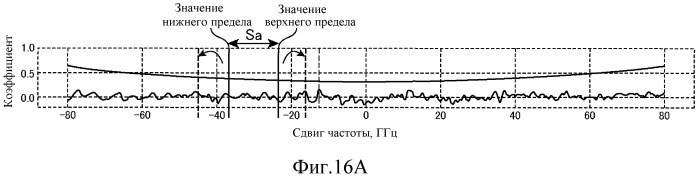 Распределенный оптоволоконный датчик (патент 2482449)