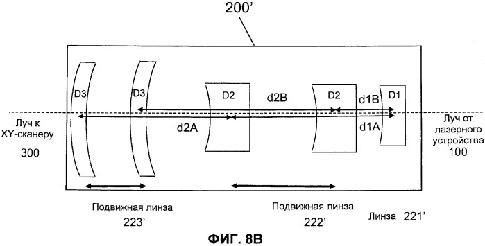 Оптическая система для офтальмологического хирургического лазера (патент 2540909)