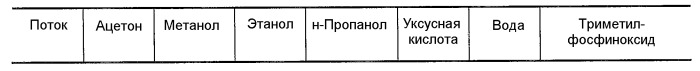 Способ отделения побочных продуктов в водной фазе синтеза фишера-тропша (патент 2480445)