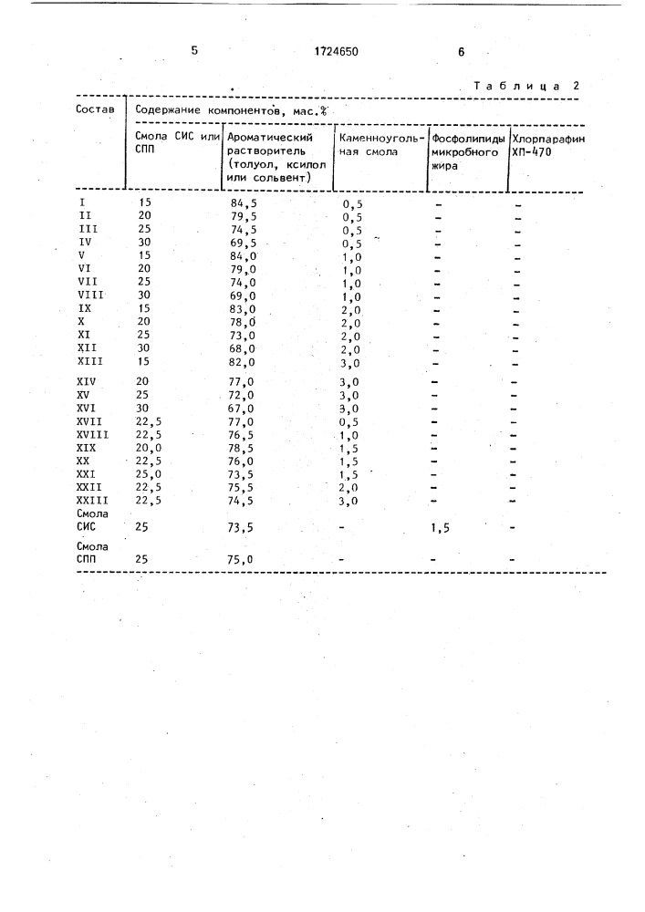 Состав для пропитки цементобетонного покрытия (патент 1724650)