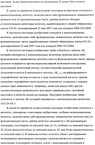 Применение антитела против амилоида-бета при глазных заболеваниях (патент 2482876)