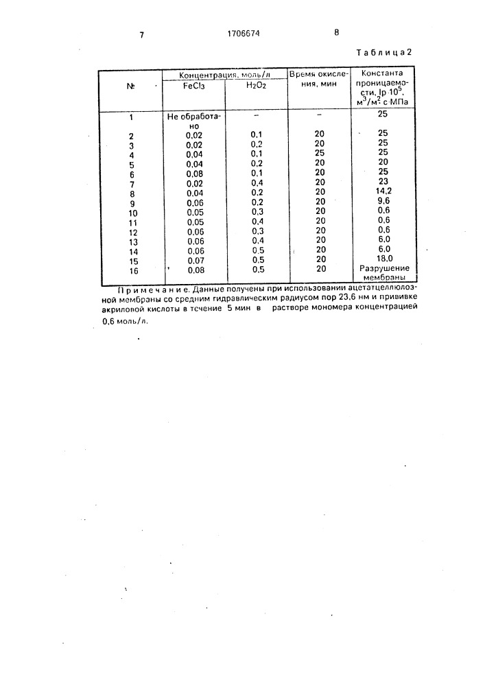 Способ получения композиционных мембран (патент 1706674)