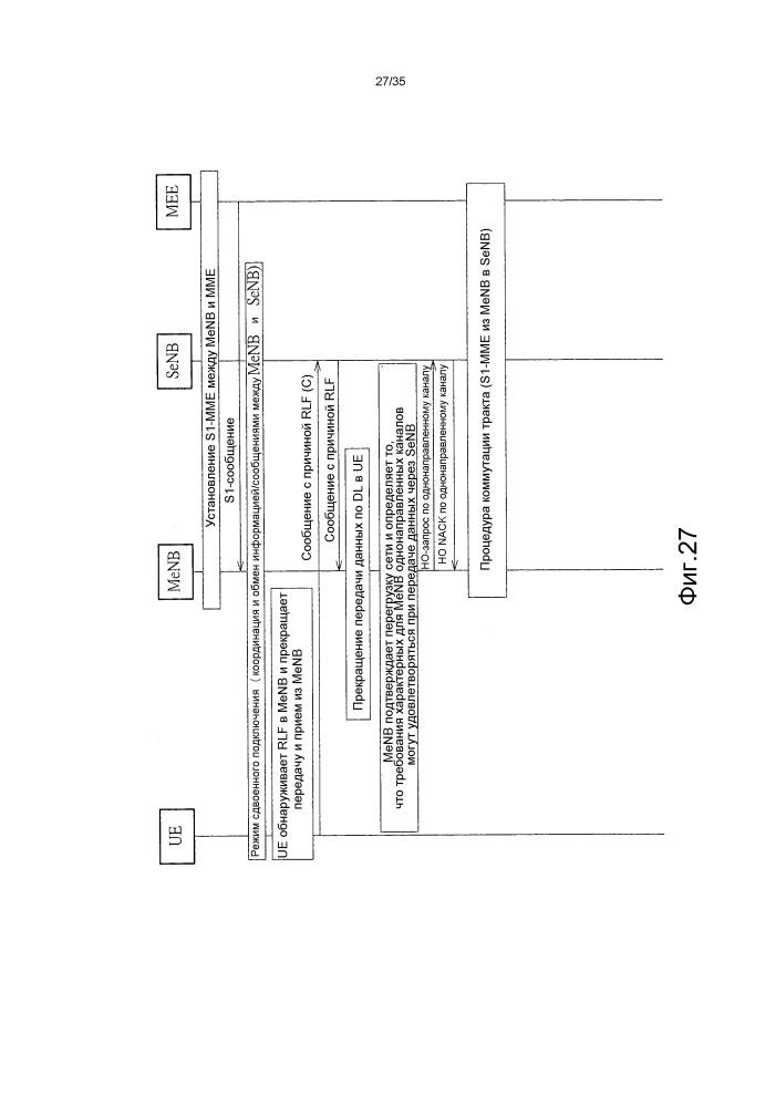 Способ обработки сбоя в линии радиосвязи (патент 2602981)
