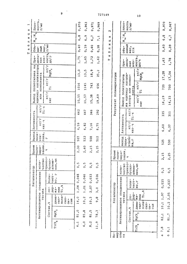 Катализатор(со) полимеризации этилена (патент 727149)