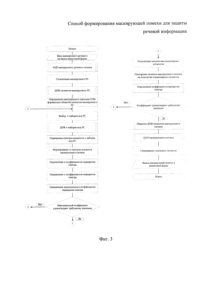 Способ формирования маскирующей помехи для защиты речевой информации (патент 2622631)