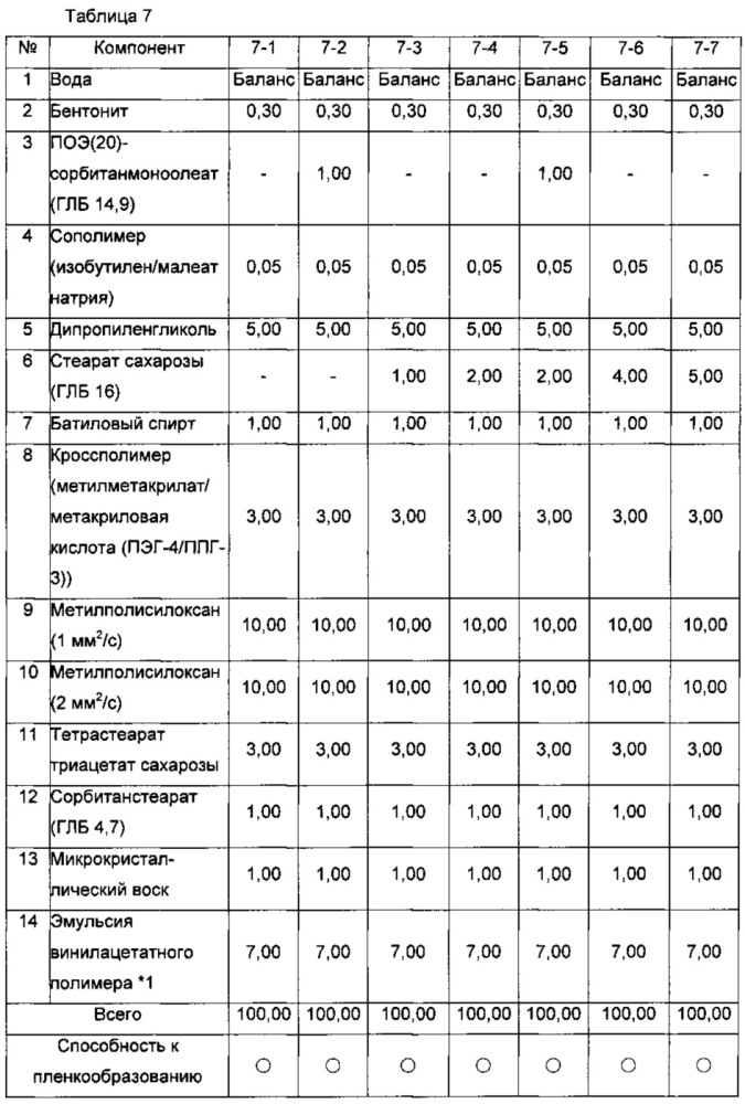 Косметическая основа под макияж для кожи, удаляемая теплой водой (патент 2635538)