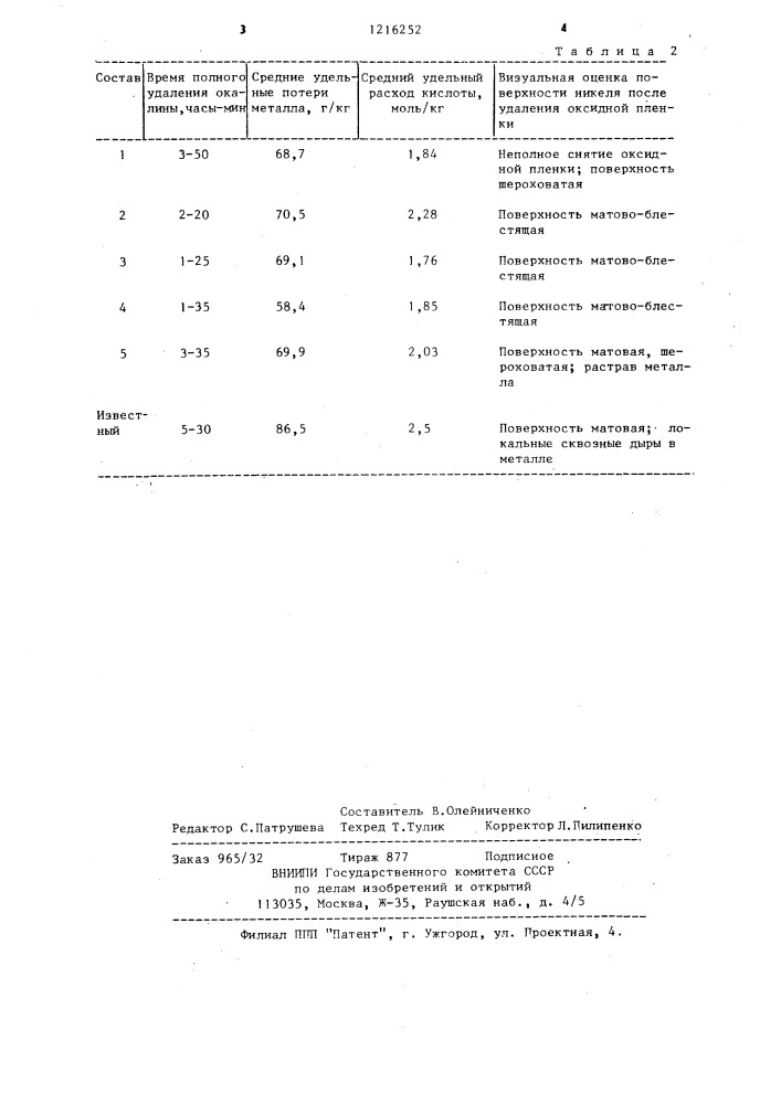 Состав для удаления окалины с поверхности никеля (патент 1216252)