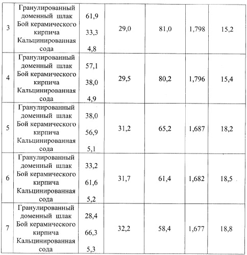 Вяжущее (варианты) (патент 2296724)