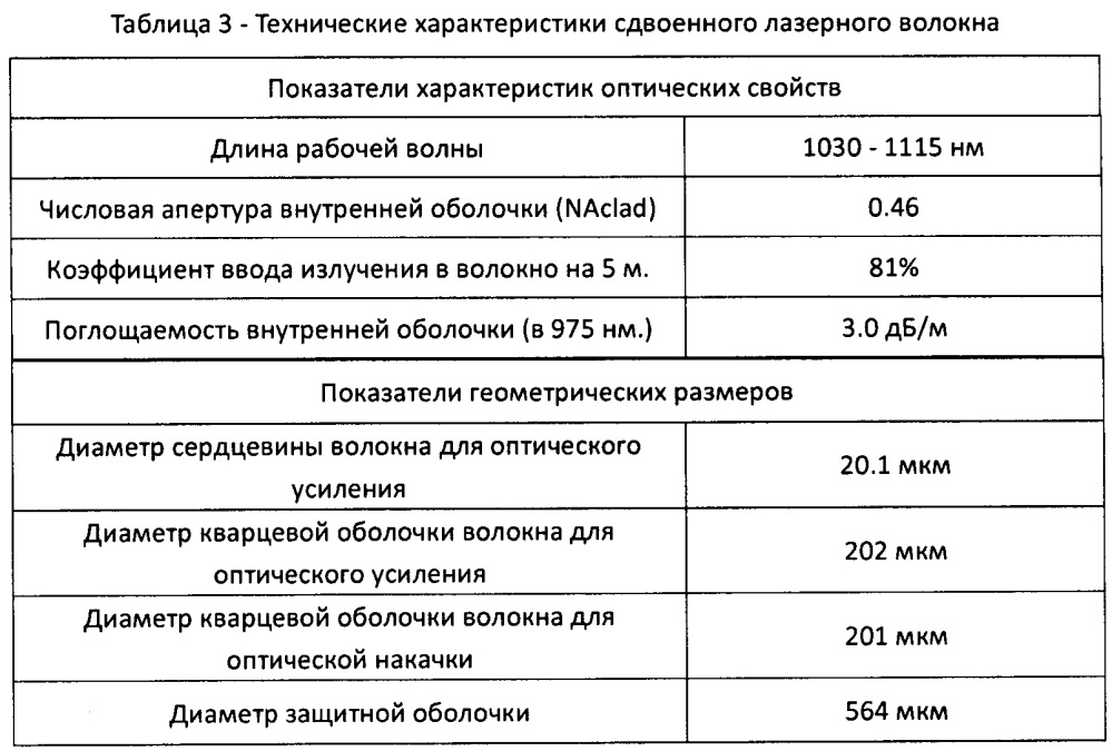 Способ вытягивания высокоэффективного сдвоенного лазерного волокна и полученное по нему волокно (патент 2638906)