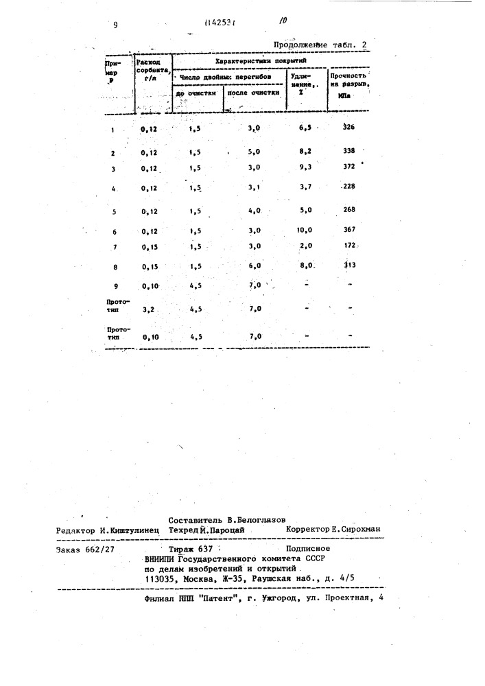 Способ очистки электролита меднения (патент 1142531)