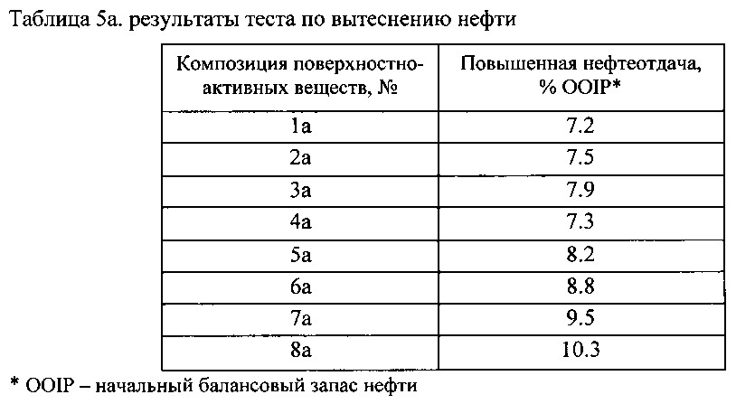 Композиция на основе поверхностно-активного вещества, способ ее получения и ее применение (патент 2647554)