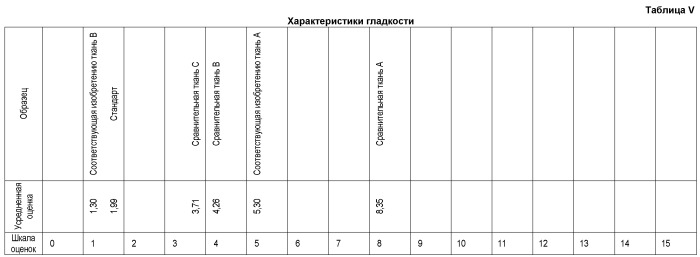 Полиэтиленовые композиции, способ их получения, изготовленные из них волокна и способ получения волокон (патент 2486214)