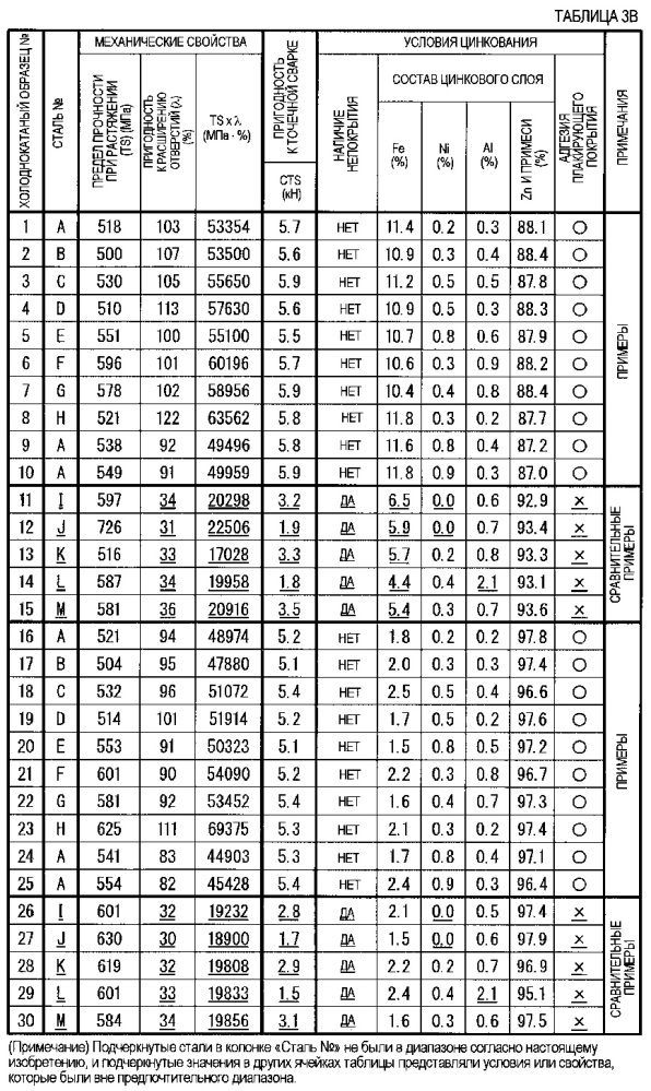 Оцинкованный стальной лист и способ его изготовления (патент 2620842)