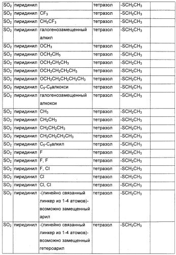 Соединения, являющиеся активными по отношению к рецепторам, активируемым пролифератором пероксисом (патент 2356889)