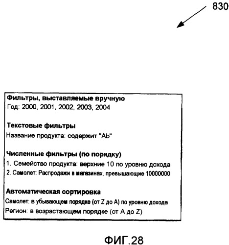 Автоматическое размещение полей в сводной таблице данных (патент 2417421)