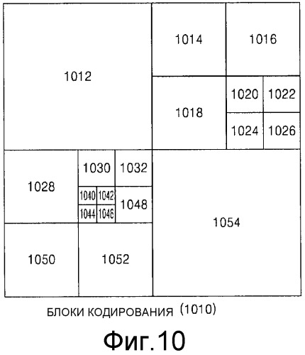 Способ и устройство для кодирования видео и способ и устройство для декодирования видео (патент 2493671)