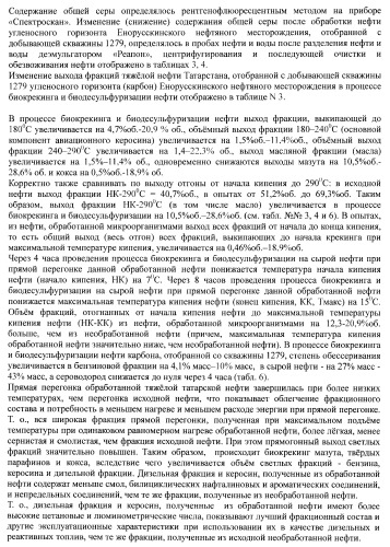 Микробиологический способ увеличения содержания светлых и масляных фракций в нефти, в нефтепродуктах и другом углеводородном сырье с одновременной изомеризацией бензиновой фракции (патент 2405825)