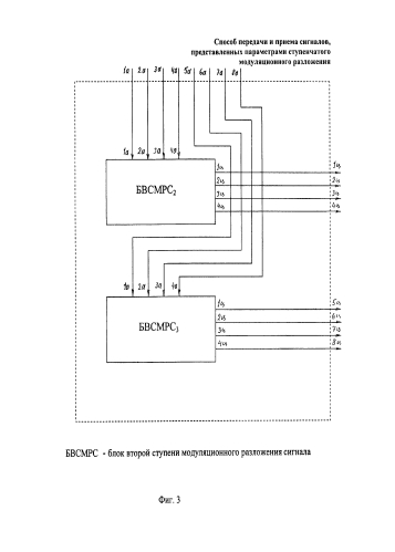 Способ передачи и приема сигналов, представленных параметрами ступенчатого модуляционного разложения, и устройство для его осуществления (патент 2584462)