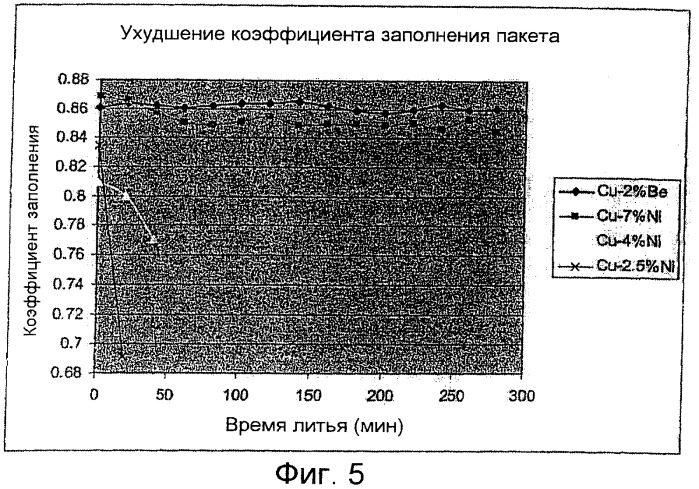 Медно-никелево-кремниевая двухфазная закалочная подложка (патент 2317346)