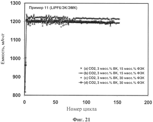 Добавка для литий-ионных перезаряжаемых батарей (патент 2533650)