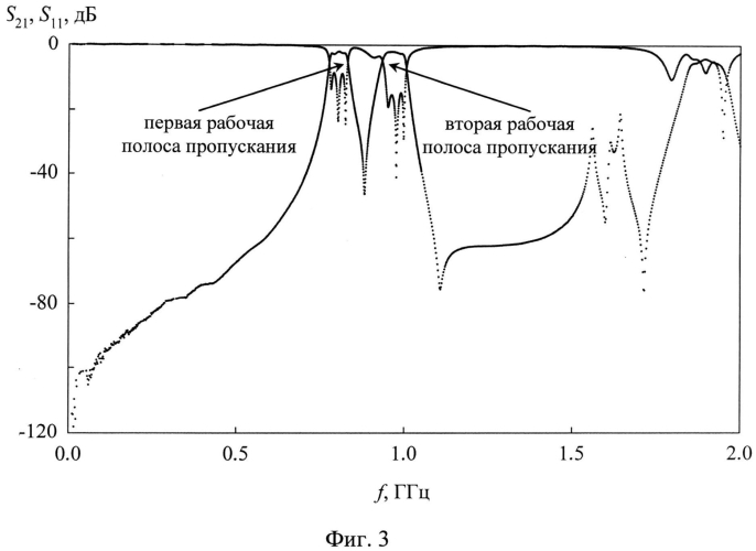Микрополосковый двухполосный полосно-пропускающий фильтр (патент 2562369)