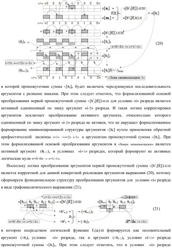 Функциональная входная структура сумматора с избирательным логическим дифференцированием d*/dn первой промежуточной суммы &#177;[s1 i] минимизированных структур аргументов слагаемых &#177;[ni]f(+/-)min и &#177;[mi]f(+/-)min (варианты) (патент 2424548)