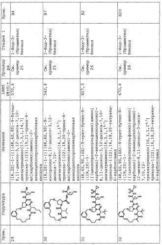 Ингибиторы hcv ns3 протеазы (патент 2468029)