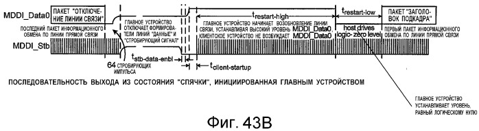 Устройство и способ интерфейса с высокой скоростью передачи данных (патент 2355121)