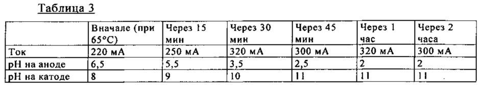 Устройство и способ получения метана (патент 2620063)