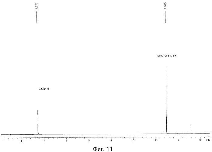 Галогенированный полисилан и плазмохимический способ его получения (патент 2502555)