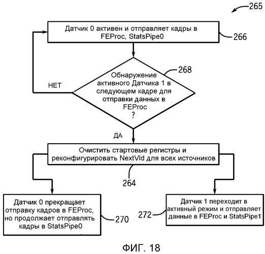 Способ и система обработки изображений со сдвоенным датчиком изображений (патент 2530009)