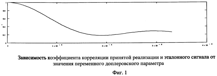 Способ и устройство обнаружения сигналов при наличии переменного доплеровского эффекта (патент 2467350)