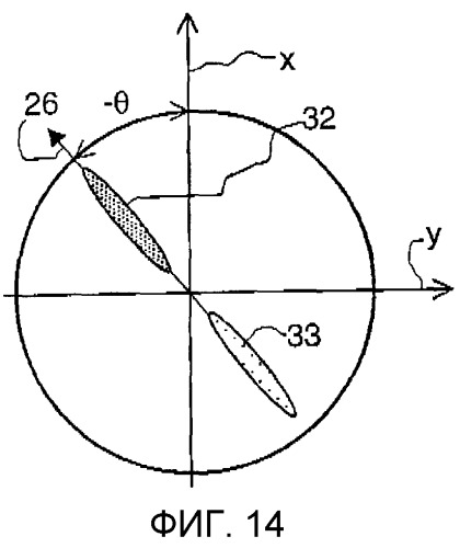 Дифракционный элемент защиты (патент 2291061)