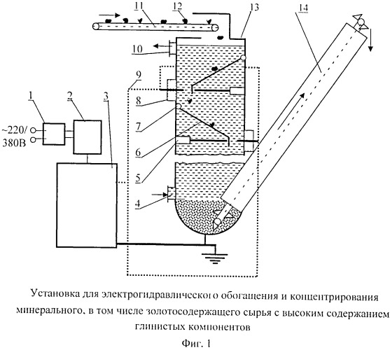 Установка для электрогидравлического обогащения и концентрирования минерального, в том числе золотосодержащего сырья с высоким содержанием глинистых компонентов (патент 2477173)