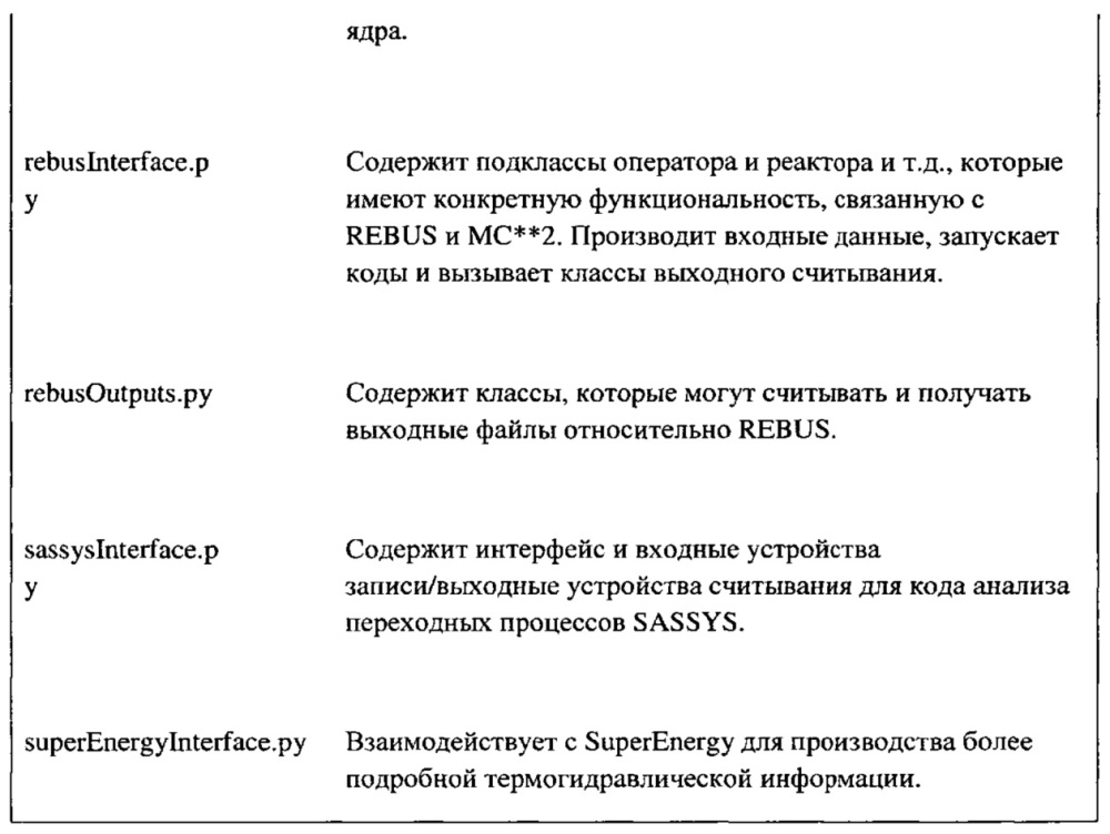 Усовершенствованная нейтронная система (патент 2621968)