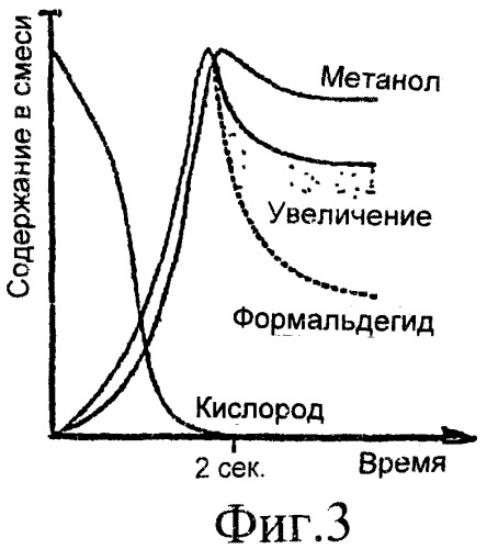 Способ и установка для получения метанола с рециркуляцией углеводорода (патент 2423341)
